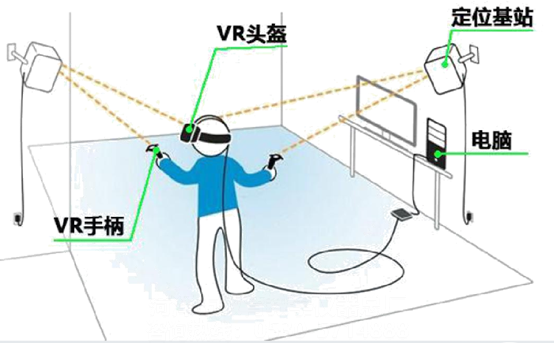 VR安全體驗(yàn)館：親身體驗(yàn)，告訴你安全施工有多重要！(圖2)